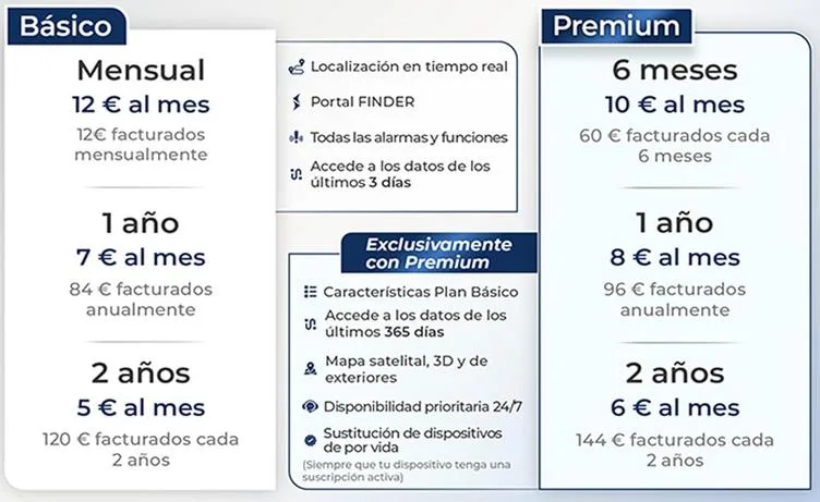Tarifas de suscripción del localizador Salind 11 4G